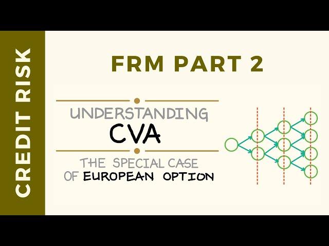 Credit Valuation Adjustment (CVA) for a European Option | FRM Part 2 (Credit Risk) | Solved Example