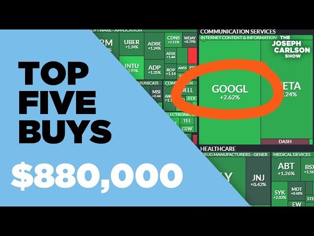 Five Quality Stocks To Buy Now