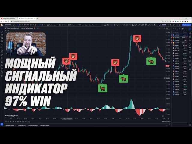 ОЧЕНЬ МОЩНАЯ СИГНАЛЬНАЯ СВЯЗКА ИНДИКАТОРОВ  97% ОТРАБОТКИ СИГНАЛОВ В ПЛЮС