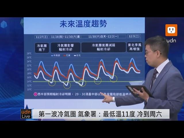 【LIVE】1127大陸冷氣團來襲 氣象署天氣預報