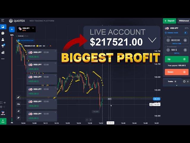 HUGE PROFIT $217,521 with MOST ACCURATE Trading Strategy for Quotex | Binary Options Strategy