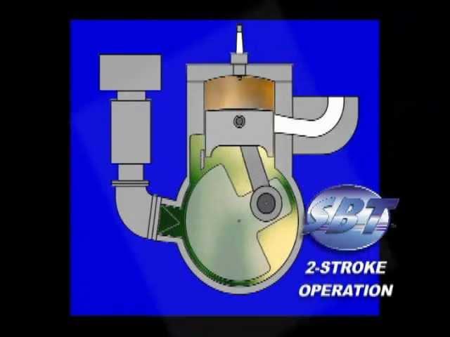 2 Stroke Engine vs 4 Stroke Engine