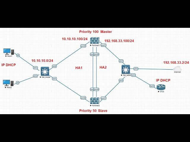 What is High Availability and why we are using this Theory ?