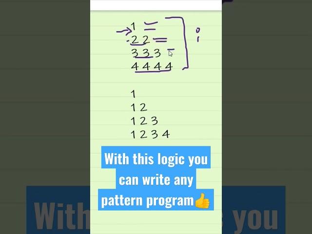 Tricks for writing any Pattern program #shorts #youtubeshorts #python #java #coding