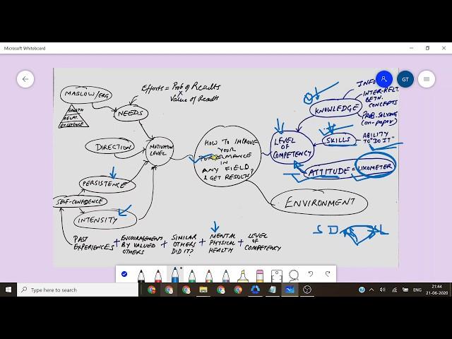 How to Improve Performance and Get Better Results in ANY Field? - Part 2