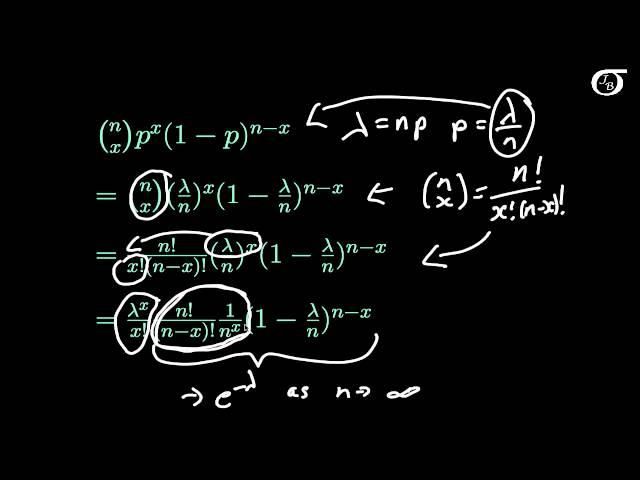 Proof that the Binomial Distribution tends to the Poisson Distribution