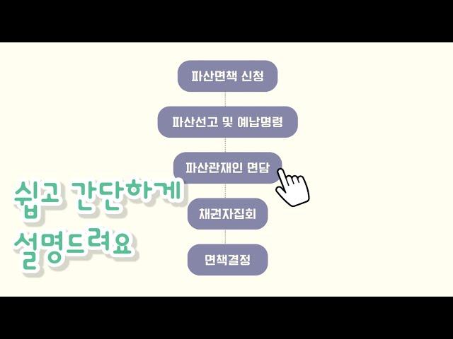 개인파산 절차ㅣ파산신청부터 면책결정까지ㅣ회생전문변호사 채널 No.1