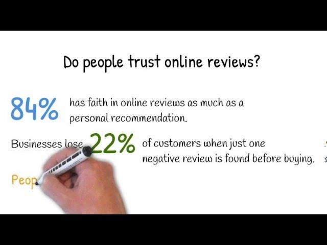 Impact on negative reviews online for local businesses