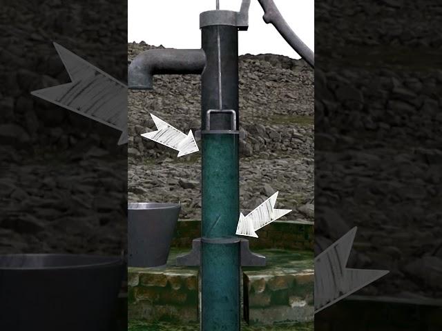 How it works: water well pump