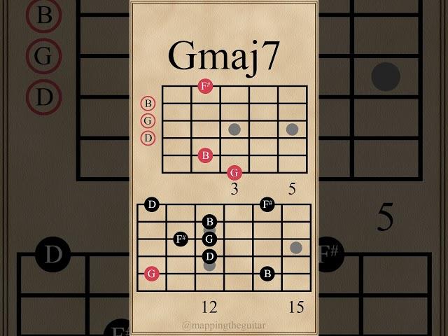 Major 7th Chords & Arpeggios | Cmaj7 - Gmaj7 #guitarlesson
