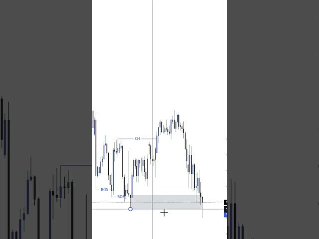 How To Trade Order Block | Confirm Entry Pattern | smctradingjournal #forex #smctrading #trading