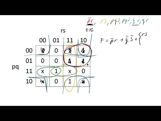 Example: Solving a kmap