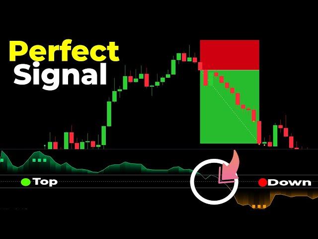 New TradingView Indicator Reveals Trend Direction with Laser Precision (Must Watch)