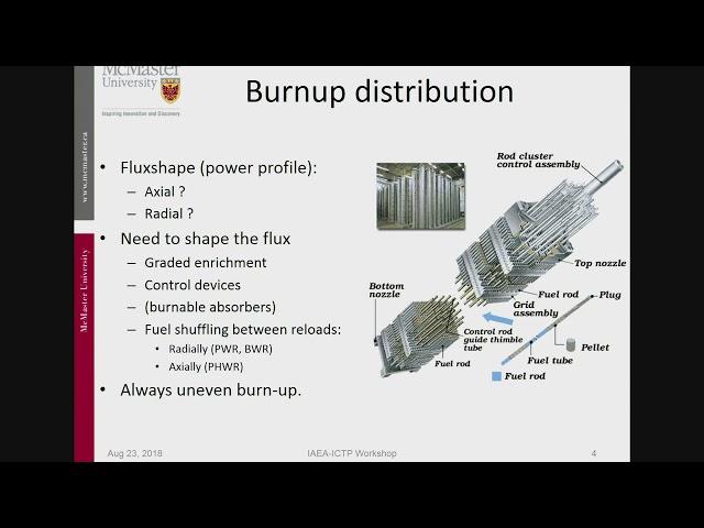 Fundamentals and Innovative Designs of Molten-Salt Reactors