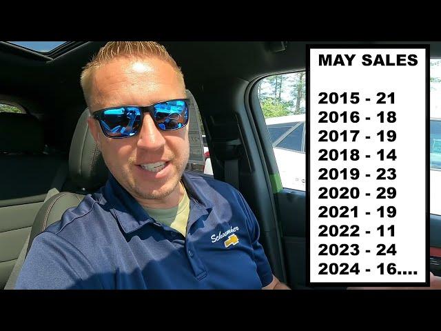 Should you start a career in Auto Sales in 2024?
