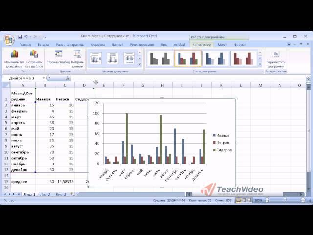 Как создать диаграмму в Excel?