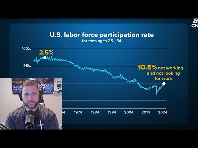 men are choosing not to work