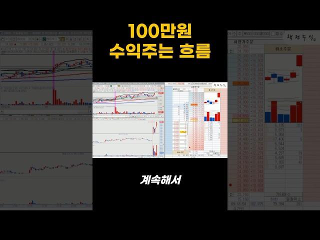 하루 100만원씩 버는 단타트레이더가 가장 먼저 보는것