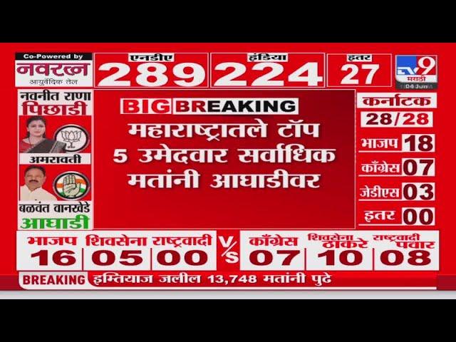 Lok sabha Election Result 2024 | महाराष्ट्रातील टॉप 5 उमेदवार सर्वाधिक मतांनी आघाडीवर