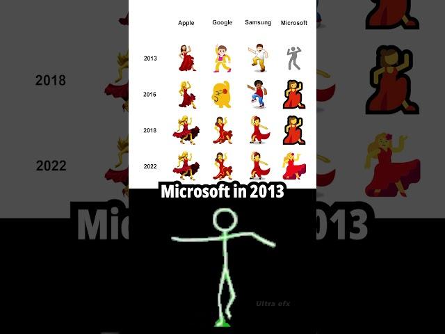 The Dancing emoji evolution...