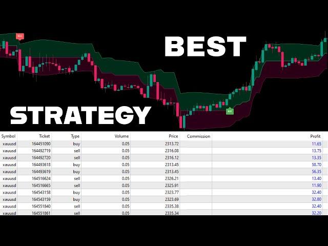 100% PROFITABLE Scalping Strategies On Tradingview! The Most Accurate BUY & SELL Signals