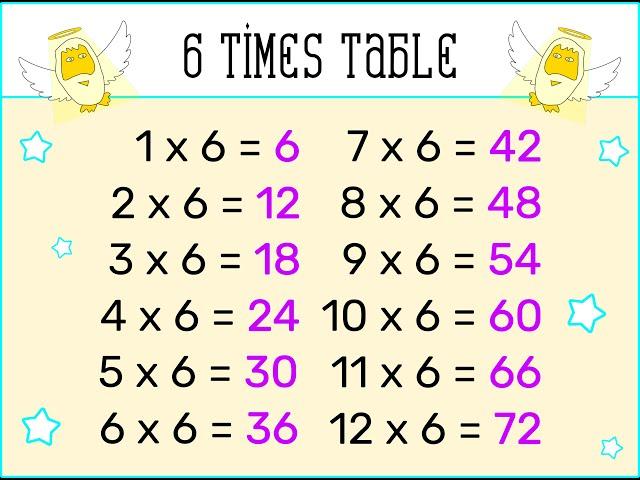 6 Times Table Chant (2022) - Adam Up Maths