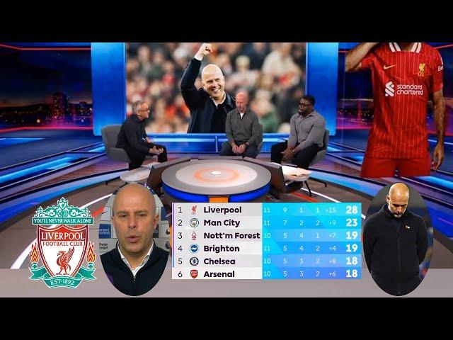 MOTD Liverpool vs Aston Villa 2-0 Arne Slot Reacts To The 5-points Gap With City | All Interview