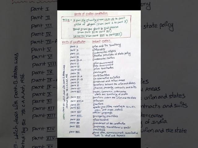 Trick to remember Parts of Indian Constitution #upsc #tricks