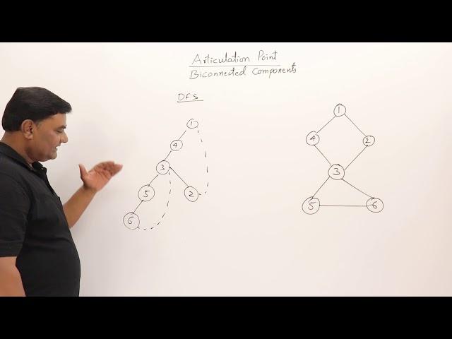 5.2 Articulation Point and Biconnected Components