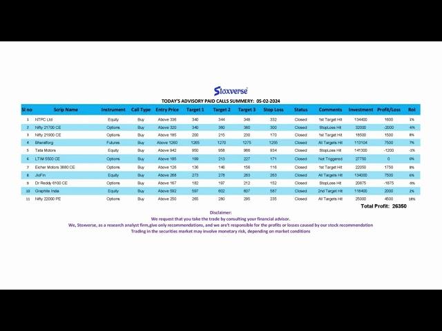 Best Stock Advisory in India