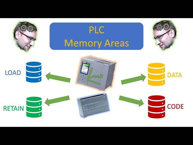 TIA Portal: The four different PLC Memory Areas