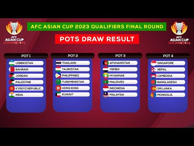 AFC Asian Cup 2023 Qualifiers Final Round : Pots Draw Result : ABIJEET DULAL