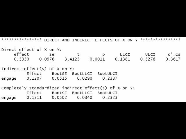 Using Hayes Process macro with R Studio to test a simple mediation model (Aug 2022)