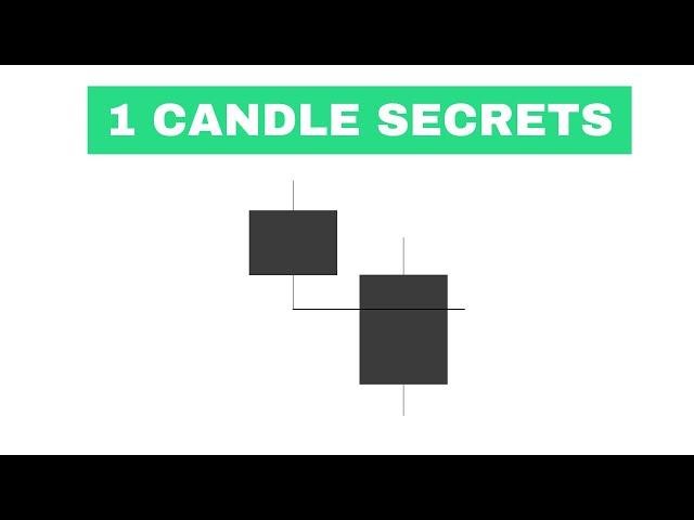 Sell Above The Last Candle - 1 Candle Theory