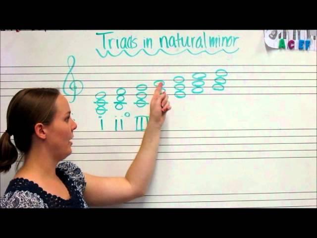 Triads in Natural Minor Keys