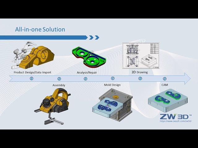 ZW3D All In One CADCAM Solution / Phần mềm bản quyền ZW3D