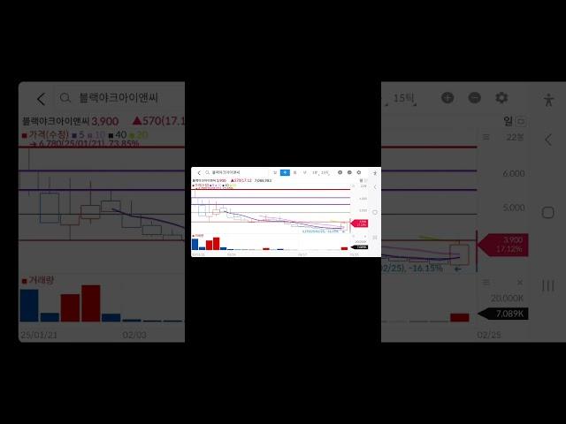 #블랙야크아이앤씨 #블랙야크아이앤씨주가 #블랙야크아이앤씨주가전망 #블랙야크아이앤씨차트분석 #블랙야크아이앤씨목표주가 #블랙야크아이앤씨대응전략 #단타매매 #시가매매 #종가매매