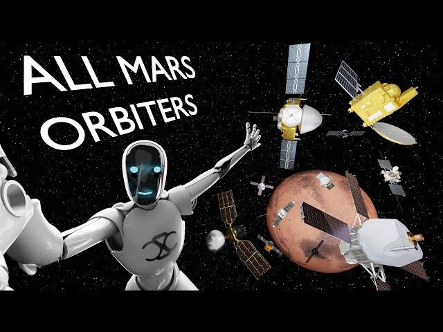 Every Mars Orbiter - A Comparison