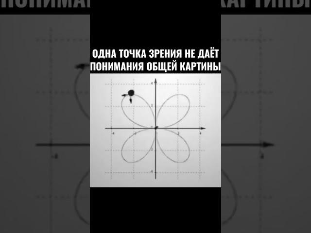 Одна точка зрения не дает понимания общей #shorts