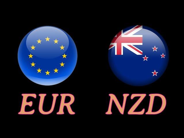 eurnzd forex trading technical analysis forecast signals and chart tactics strategy, espinoza forex