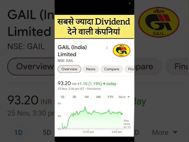 BEST DIVIDEND STOCKS 2023  HIGH DIVIDEND PAYING STOCKS IN INDIA