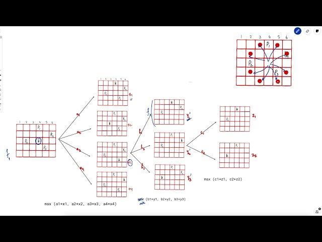 3283. Maximum Number of Moves to Kill All Pawns | Weekly Leetcode 414