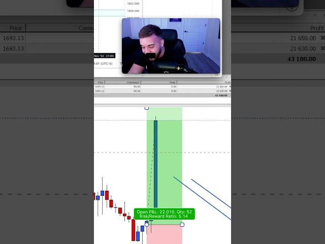 Day Trading Making $60,000 on GOLD PT.1