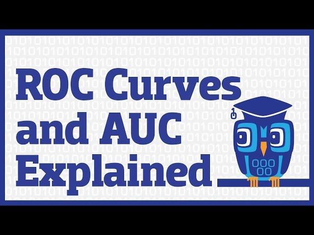 ROC Curves and Area Under the Curve (AUC) Explained