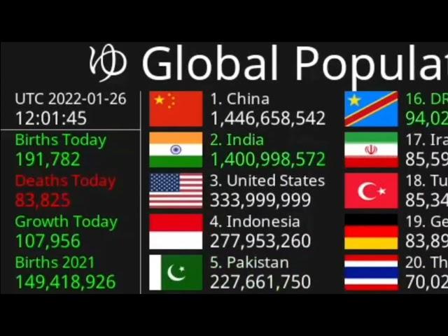 Utonish - United States: 334 million people