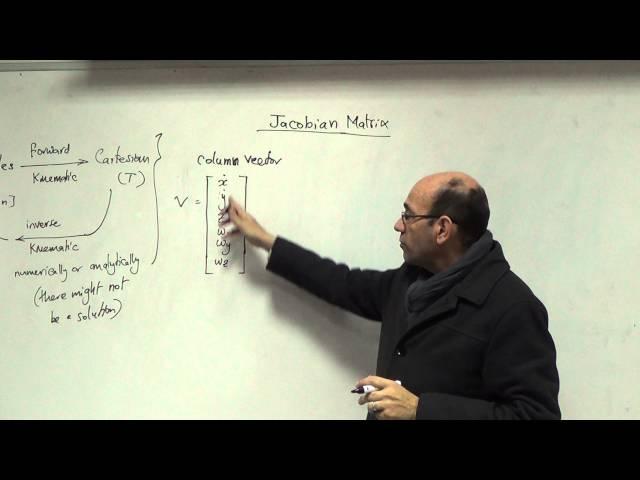 What is the Jacobian Matrix, 20/12/2015