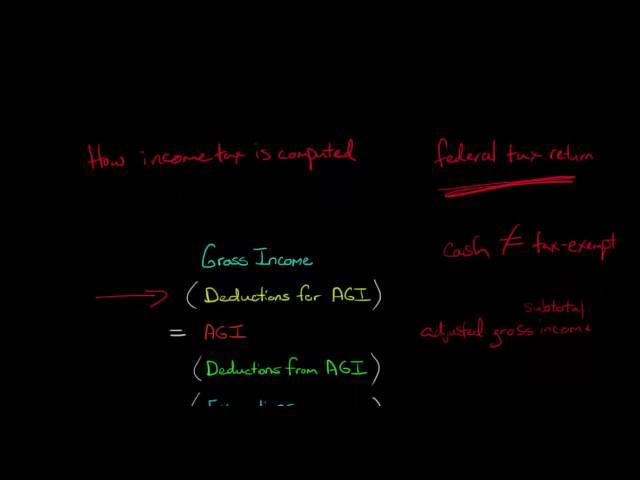 Introduction to Income Tax for Individuals and Families