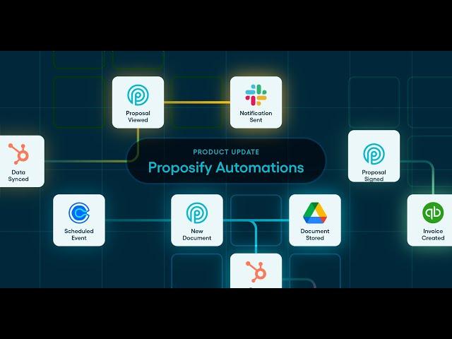 Automate your Workflows Using Proposify Automations [New Feature]