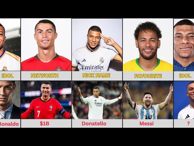 Comparison: Ronaldo vs Neymar vs Mbappe