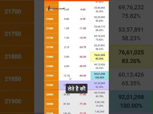 Trading  करना हुआ आसान Chart of Accuracy  #investingdaddy #ltpcalculator